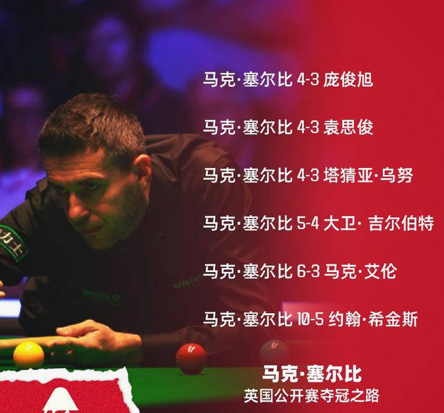 【冠军养成】马克·塞尔比如何打出稳定的比赛节奏？的简单介绍