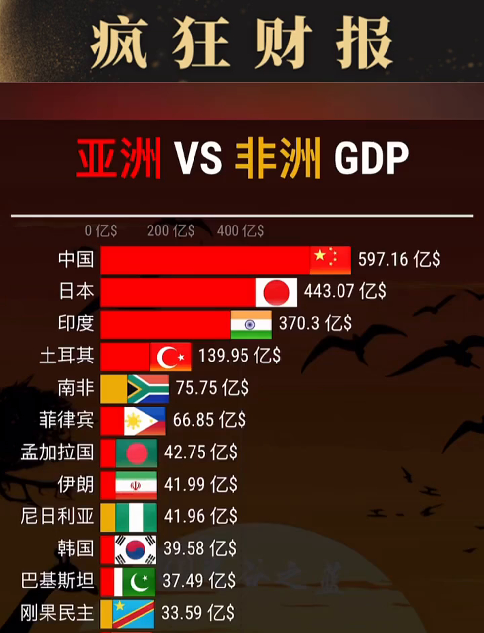 爱游戏体育app-新兴市场：亚洲、非洲成为新的增长点